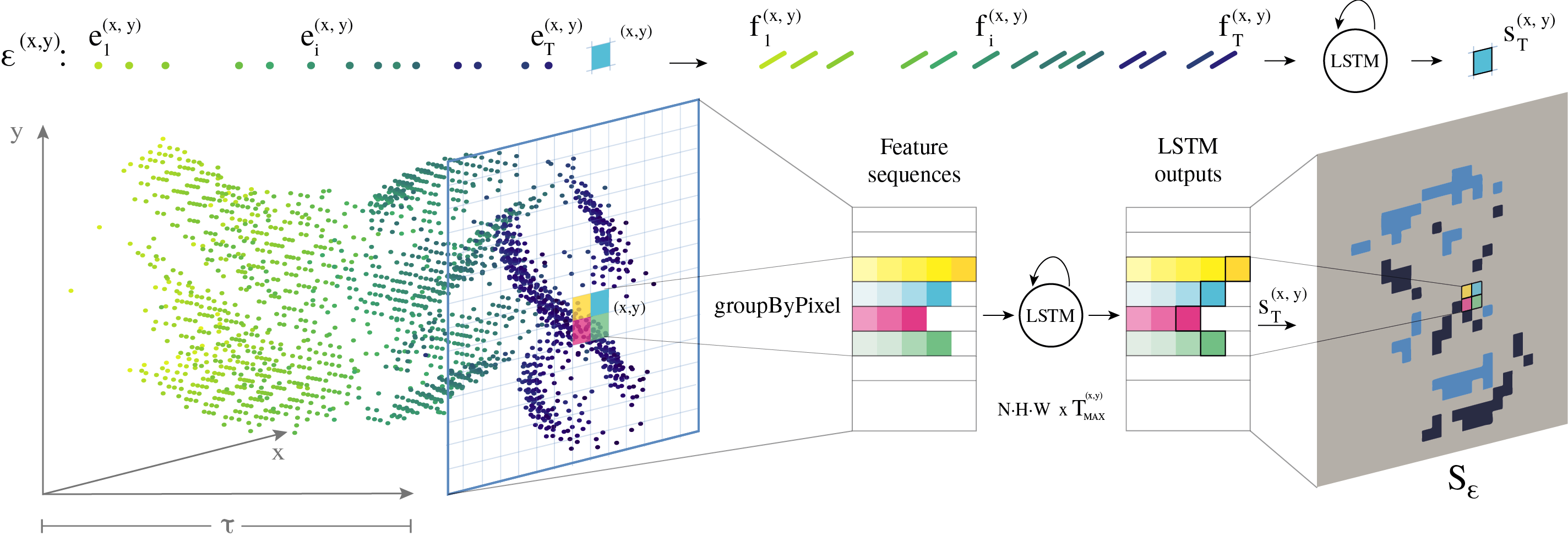 A Differentiable Recurrent Surface for Asynchronous Event-Based Data