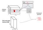 Attention Mechanisms for Object Recognition With Event-Based Cameras