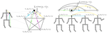 Skeleton-based action recognition via spatial and temporal transformer networks